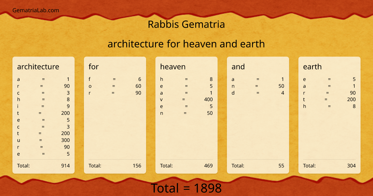 architecture for heaven and earth in rabbis Gematria